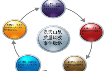 農夫山泉標簽陷入“三重門” 涉嫌誤導消費者
