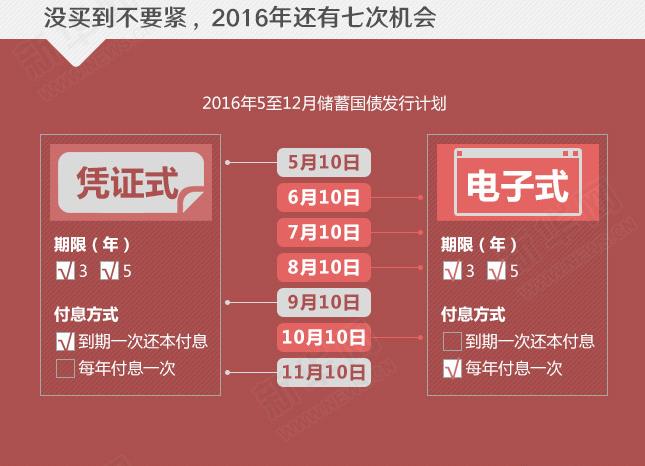 年利率超4%的國債沒“搶”到？還有機會！