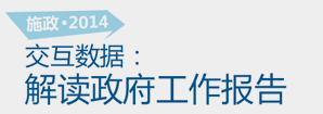 施政2014，交互數(shù)據(jù)解讀政府工作報(bào)告