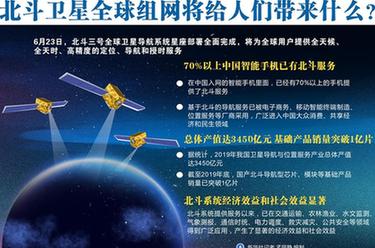 北斗衛(wèi)星全球組網(wǎng)將給人們帶來(lái)什么？