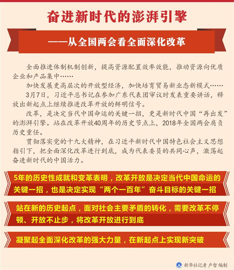 （圖表）[兩會新華全媒頭條·兩會特別報(bào)道]奮進(jìn)新時代的澎湃引擎——從全國兩會看全面深化改革