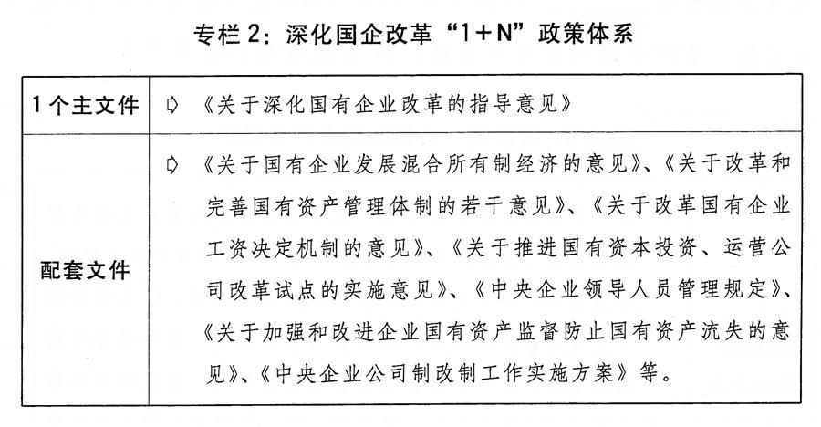 （圖表）[兩會(huì)受權(quán)發(fā)布]關(guān)于2018年國(guó)民經(jīng)濟(jì)和社會(huì)發(fā)展計(jì)劃執(zhí)行情況與2019年國(guó)民經(jīng)濟(jì)和社會(huì)發(fā)展計(jì)劃草案的報(bào)告（專(zhuān)欄2）