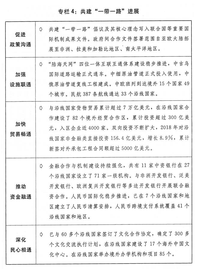 （圖表）[兩會(huì)受權(quán)發(fā)布]關(guān)于2018年國(guó)民經(jīng)濟(jì)和社會(huì)發(fā)展計(jì)劃執(zhí)行情況與2019年國(guó)民經(jīng)濟(jì)和社會(huì)發(fā)展計(jì)劃草案的報(bào)告（專(zhuān)欄4）