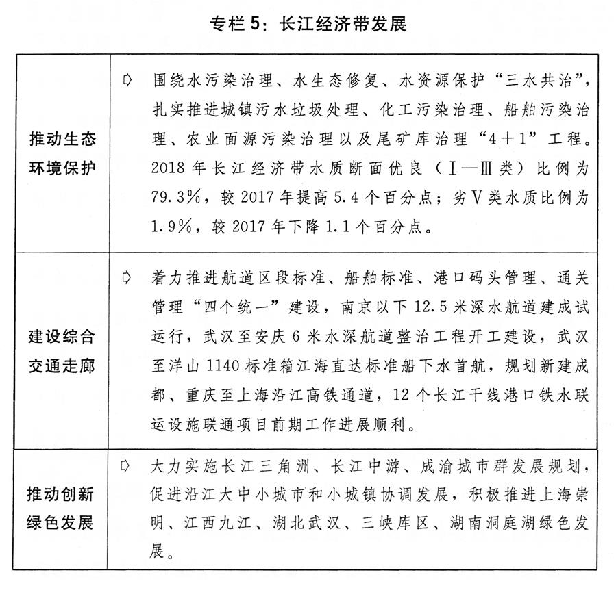 （圖表）[兩會(huì)受權(quán)發(fā)布]關(guān)于2018年國(guó)民經(jīng)濟(jì)和社會(huì)發(fā)展計(jì)劃執(zhí)行情況與2019年國(guó)民經(jīng)濟(jì)和社會(huì)發(fā)展計(jì)劃草案的報(bào)告（專(zhuān)欄5）