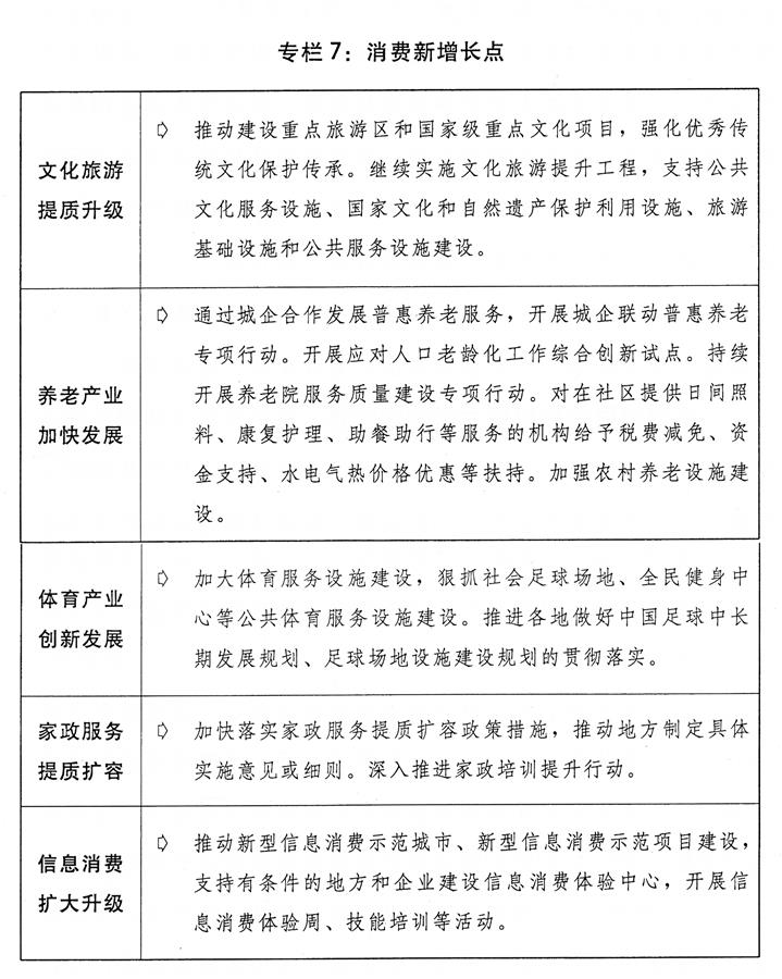 （圖表）[兩會(huì)受權(quán)發(fā)布]關(guān)于2018年國(guó)民經(jīng)濟(jì)和社會(huì)發(fā)展計(jì)劃執(zhí)行情況與2019年國(guó)民經(jīng)濟(jì)和社會(huì)發(fā)展計(jì)劃草案的報(bào)告（專(zhuān)欄7）