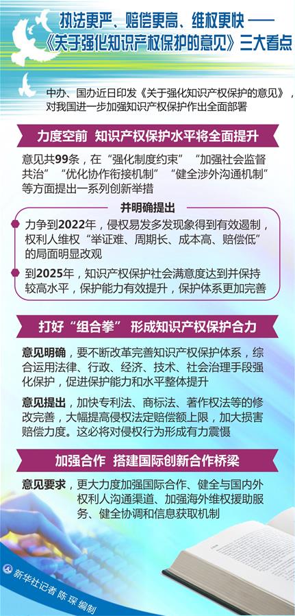 （圖表）[新華調查]執法更嚴、賠償更高、維權更快——《關于強化知識產權保護的意見》三大看點