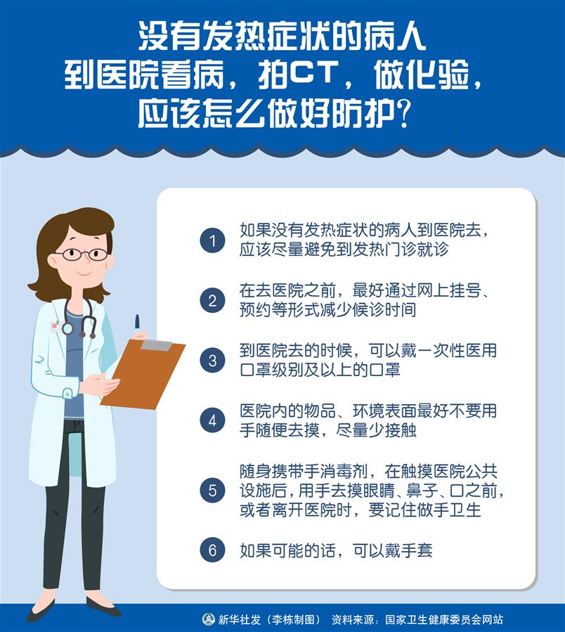 （圖表）［聚焦疫情防控］沒(méi)有發(fā)熱癥狀的病人到醫(yī)院看病，拍CT，做化驗(yàn)，應(yīng)該怎么做好防護(hù)？
