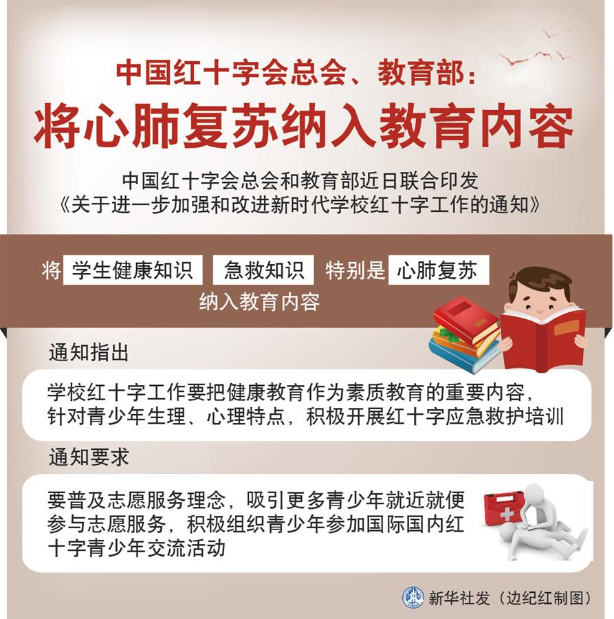 （圖表）［社會］中國紅十字會總會、教育部：將心肺復蘇納入教育內容