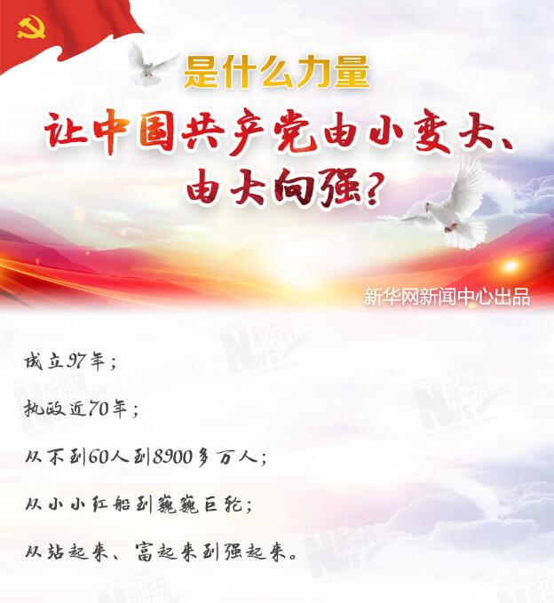 是什么力量讓中國共產黨由小變大、由大向強？
