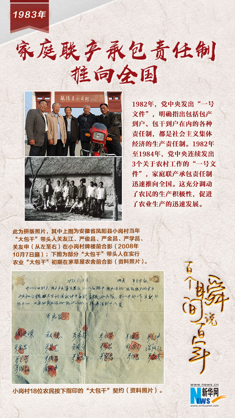 1983，家庭聯產承包責任制推向全國